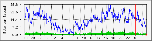 181.209.64.254_ether2-cx-k Traffic Graph