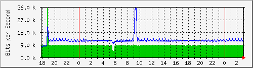 181.209.64.254_ether3-enlace-losquiroga Traffic Graph