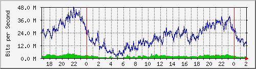 181.209.64.254_ether4-ld-cx-b Traffic Graph