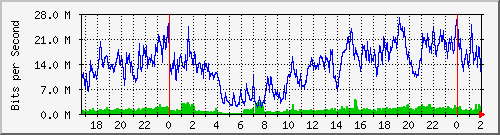 181.209.64.254_ether5-cx-i Traffic Graph