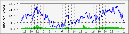 181.209.64.254_ether8-ld-cx-c Traffic Graph
