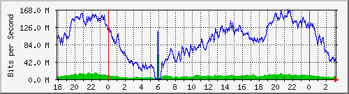181.209.64.254_ether9-enlace-estacionsimbolar Traffic Graph