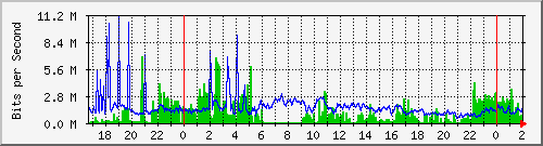 181.209.64.254_l2tp-absalon Traffic Graph