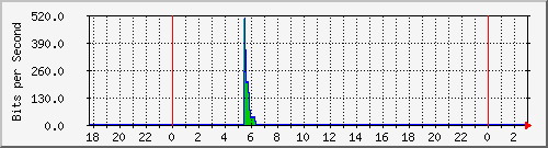 181.209.64.254_lo Traffic Graph