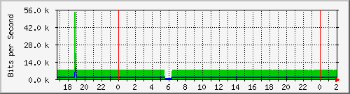 181.209.64.254_vlan-adm Traffic Graph