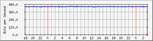 181.209.64.254_vlan-trunk-xbanda Traffic Graph