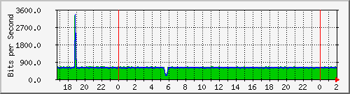 181.209.64.254_vlan1-adm Traffic Graph