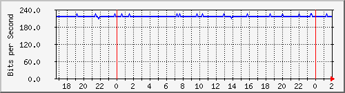 181.209.64.254_vlan345a Traffic Graph