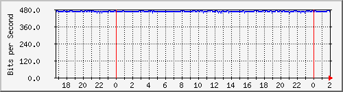 181.209.64.254_vlan8-adm Traffic Graph