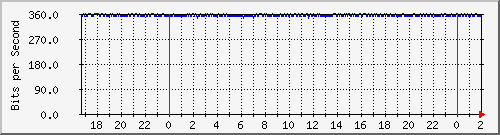 181.209.81.82_adarsena-xvlan Traffic Graph