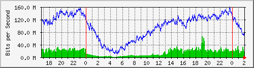 181.209.81.82_bridgelan Traffic Graph