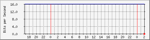181.209.81.82_eoip-tunnel1 Traffic Graph