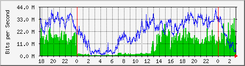 181.209.81.82_ether2-edn-cx-b Traffic Graph