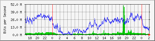 181.209.81.82_ether3-edn-cx-c Traffic Graph