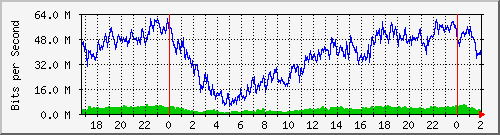 181.209.81.82_ether4-edn-cx-d Traffic Graph