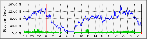 181.209.81.82_ether8-enlacedean2 Traffic Graph