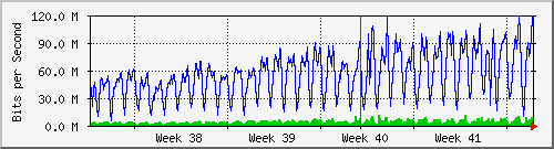 month