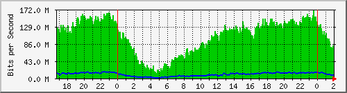 181.209.81.82_sfp-sfpplus1 Traffic Graph