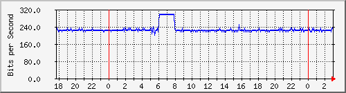 181.209.81.82_vlaninternet-publicas-xabsalon Traffic Graph