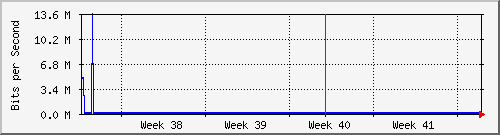 month