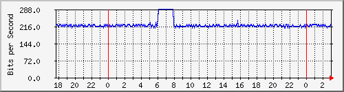 181.209.81.82_vlaninternet-xladarsena Traffic Graph