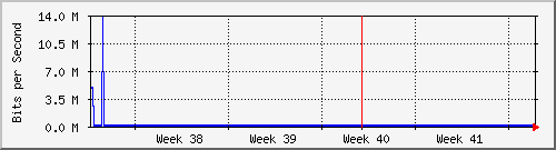 month