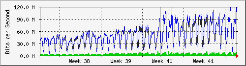 month