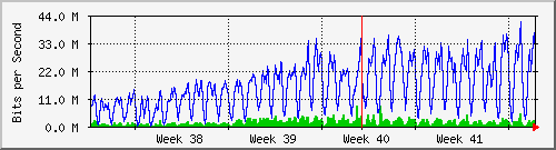 month