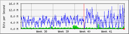 month