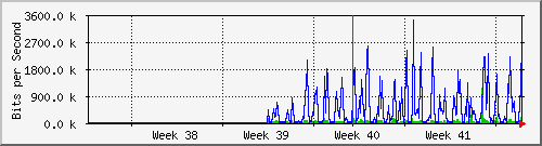 month