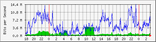192.168.61.52_ether4-ea-cx-e Traffic Graph