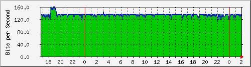 192.168.61.52_lo1 Traffic Graph