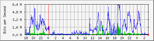 172.16.61.28_ether5-es-cx-e Traffic Graph