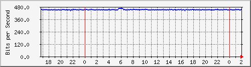 172.16.61.28_vlan-publicas-absalon-clodomira-secc-a Traffic Graph