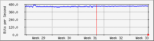 month