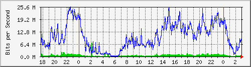 192.168.4.33_ether5-e Traffic Graph