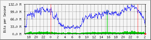 192.168.60.134_ether4-enlace_quiros Traffic Graph