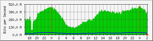 192.168.60.165_ether10-enlace-terminal Traffic Graph