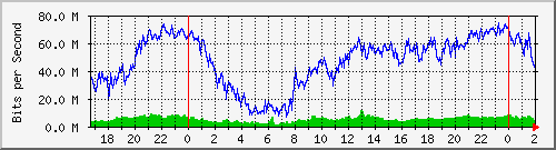 192.168.60.165_ether6-hf-cx-f Traffic Graph