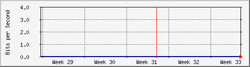 month