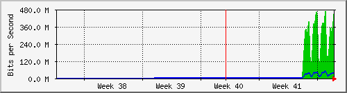 month