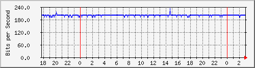 181.88.4.30_bridgelan Traffic Graph