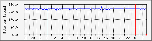 181.88.4.30_ether10 Traffic Graph