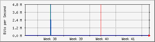 month