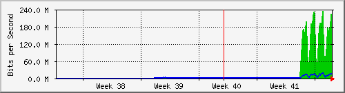 month