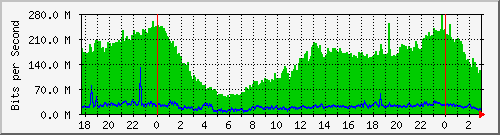 181.88.4.30_sfp-sfpplus2-arsat Traffic Graph
