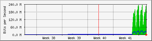 month