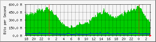 181.88.4.30_sfp-sfpplus3-telecom Traffic Graph