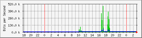 181.88.4.30_vlan-administracion-olt Traffic Graph