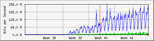 month